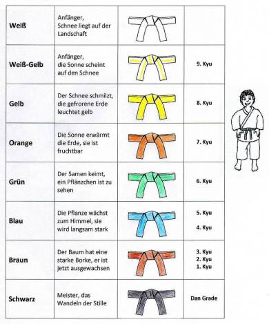 Kyu- Prüfungen Winter 2024